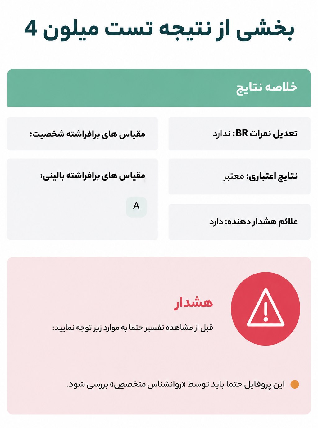 نتیجه تست میلون