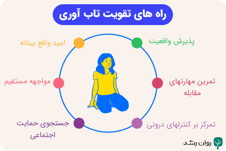 راه های تقویت تاب اوری