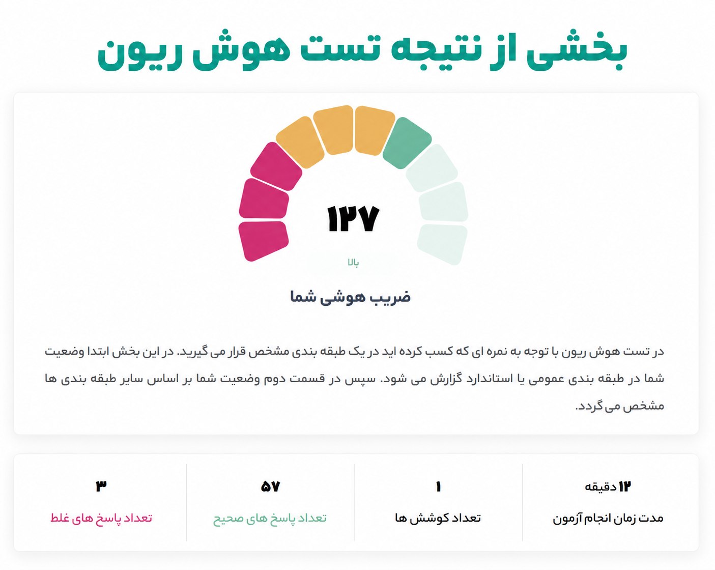 نتیجه تست هوش ریون