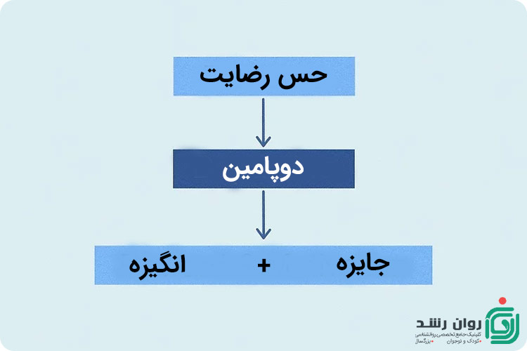 دوپامین به زبان ساده