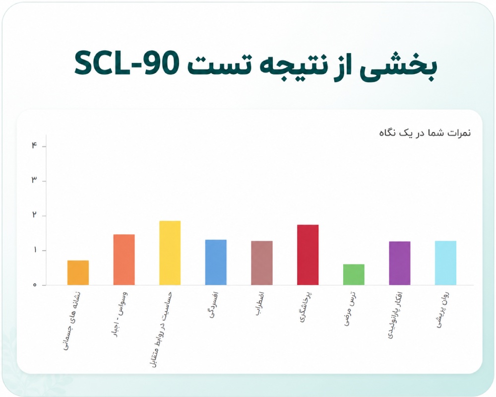 نتیجه تست SCL-90