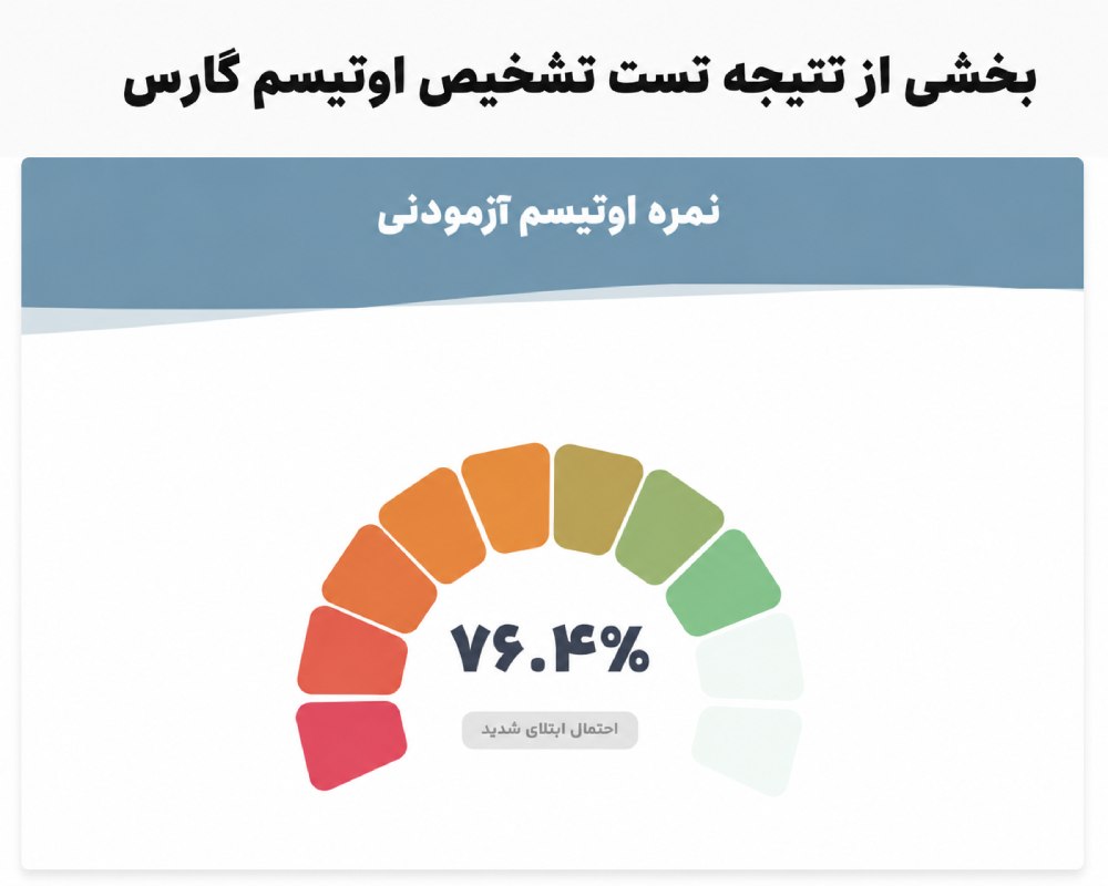 نتیجه تست گارس