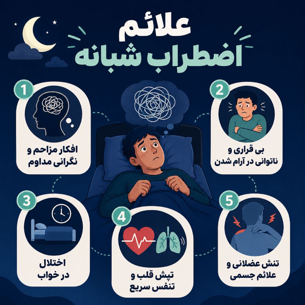 علائم اضطراب شبانه