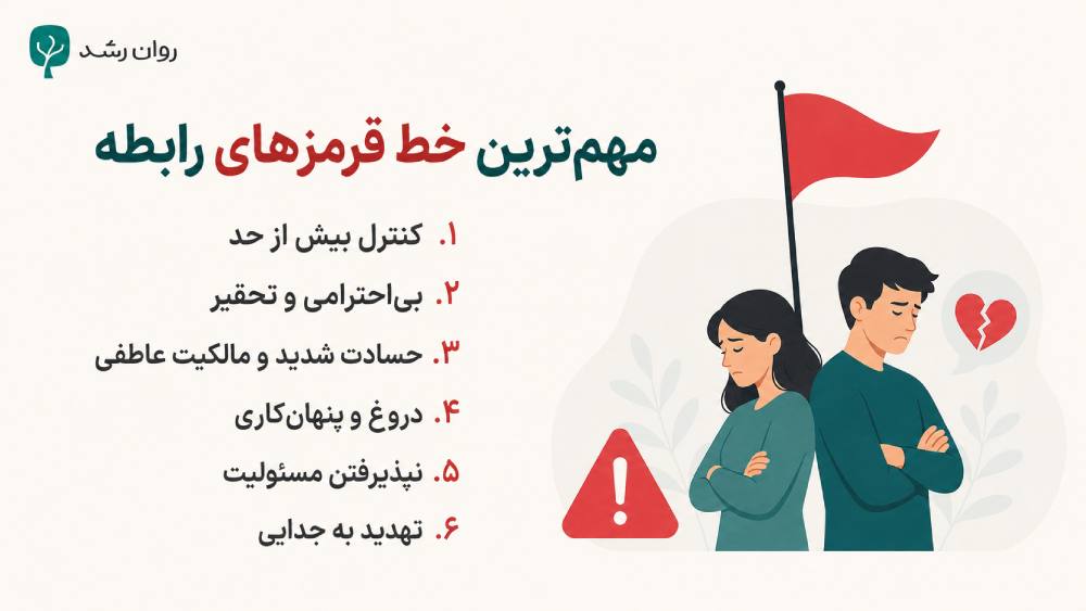 مهمترین خط قرمزهای رابطه