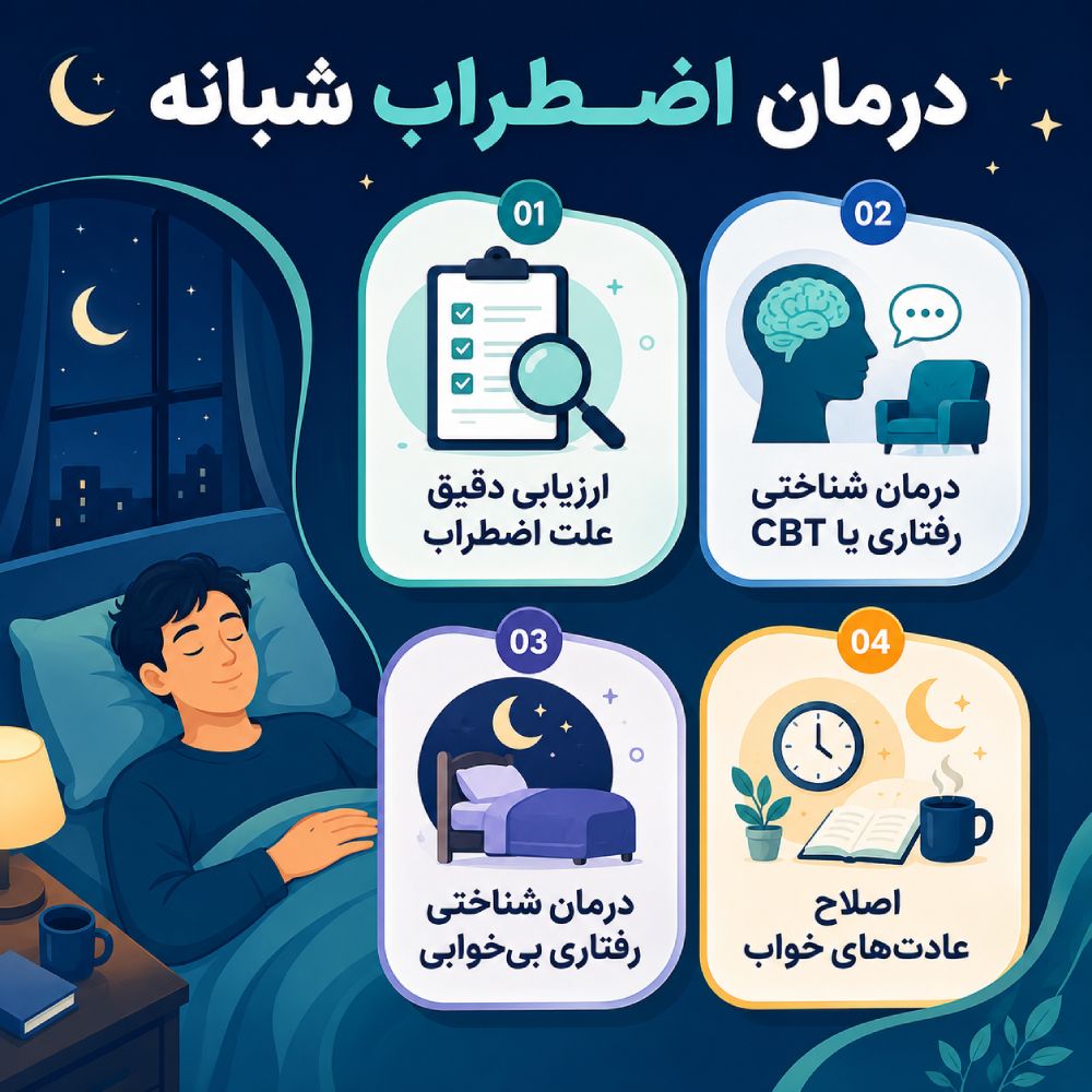 درمان اضطراب شبانه