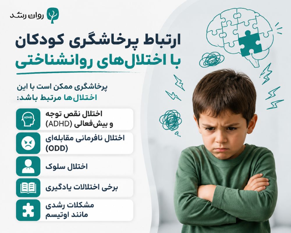 پرخاشگری منقعل کودک