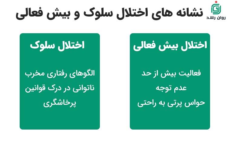 نشانه های اختلال یش فعالی و اختلال سلوک