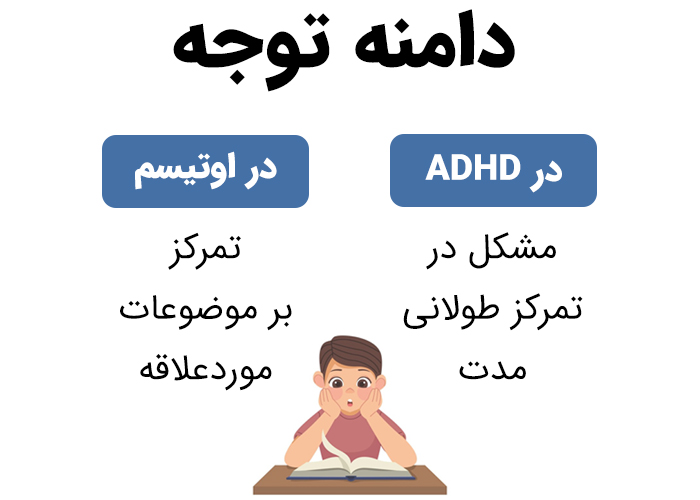 تفاوت بیش فعالی و اوتیسم