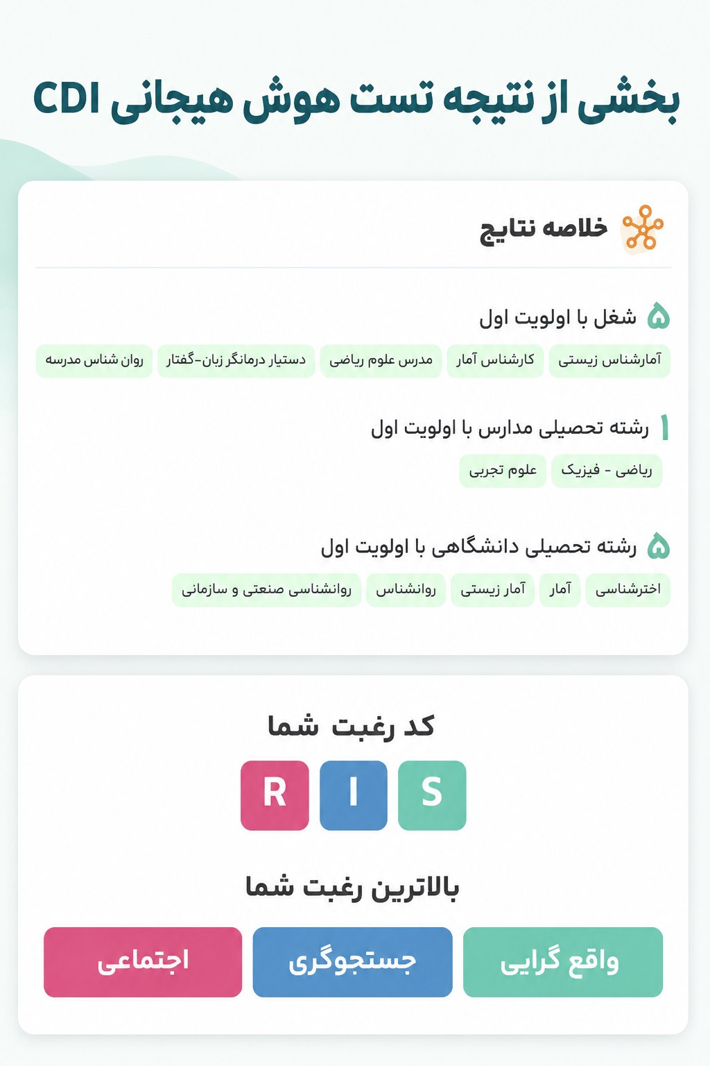 نتیجه تست هالند