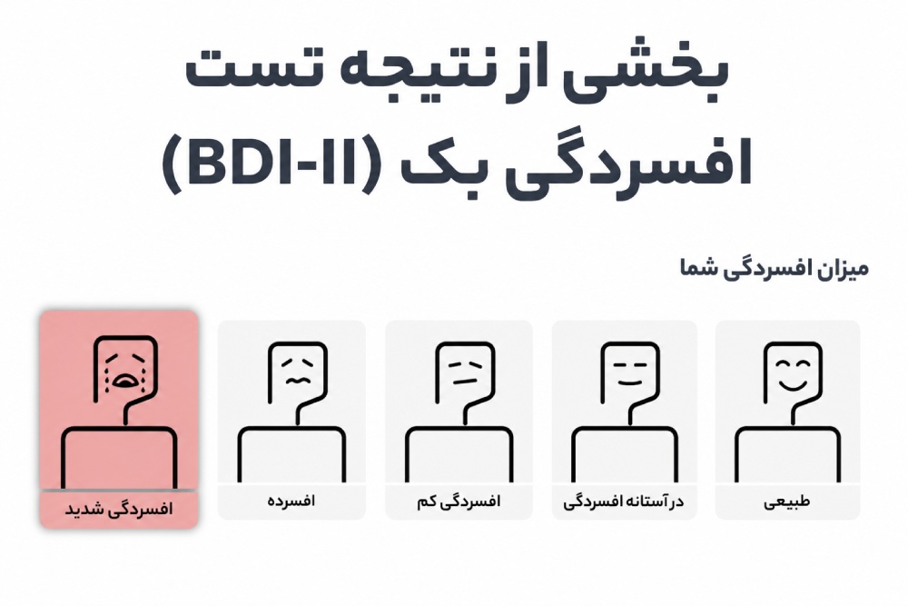 نتیجه تست افسردگی بک