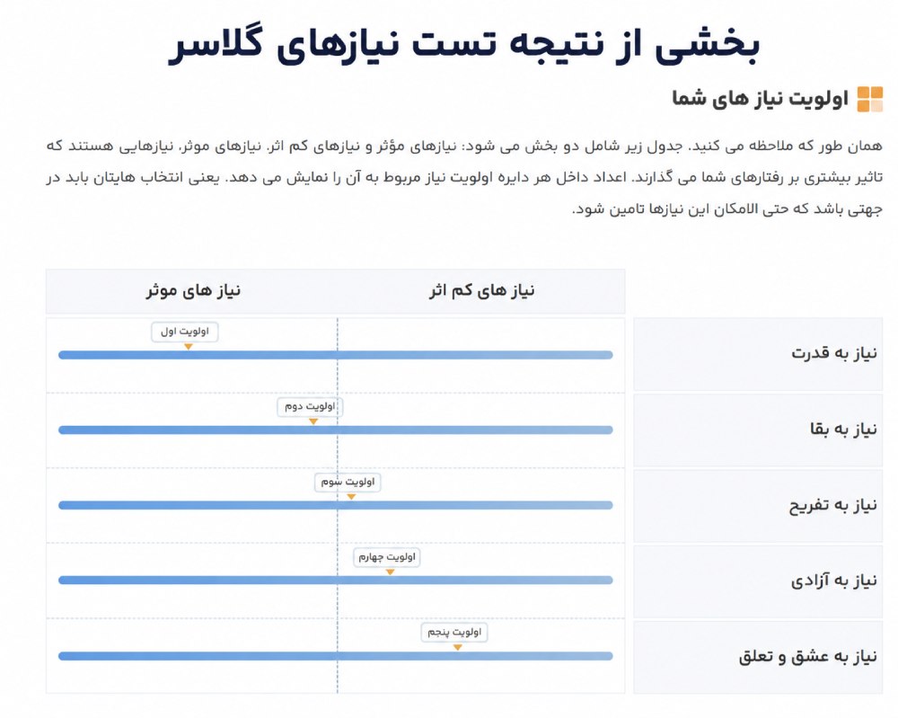 نتیجه تست گلاسر