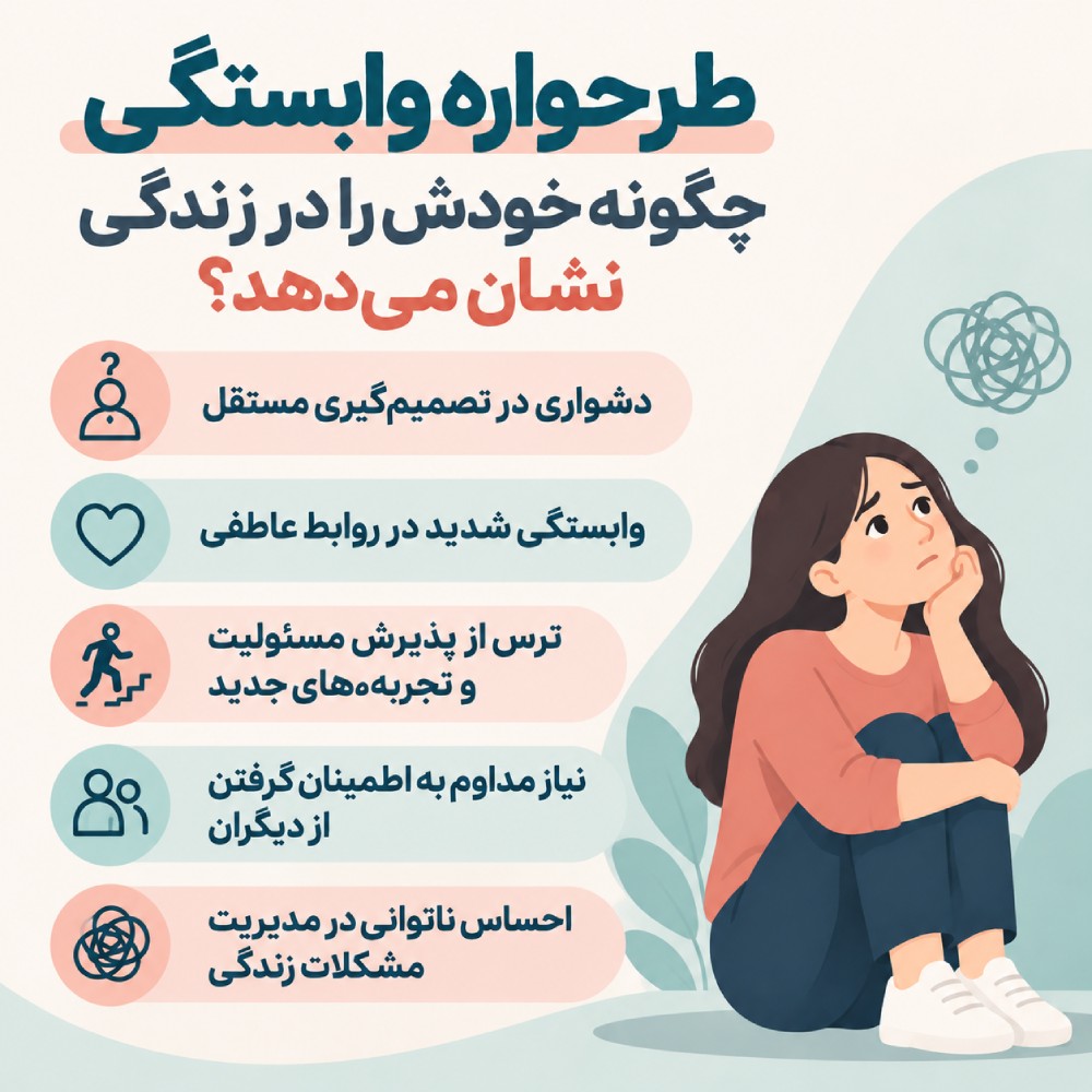 علائم طرحواره وابستگی