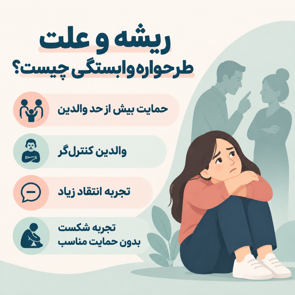 ریشه طرحواره وابستگی