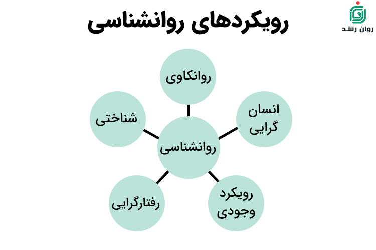 انواع رویکرد درمانی