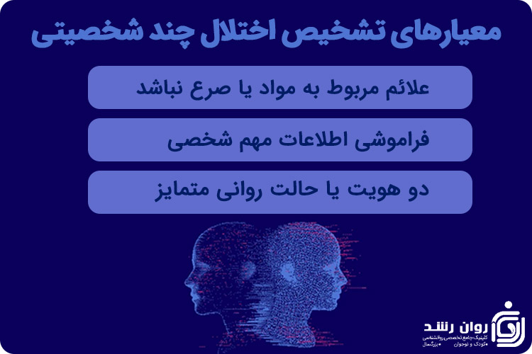 معیار تشخیص اختلال چند شخصیتی