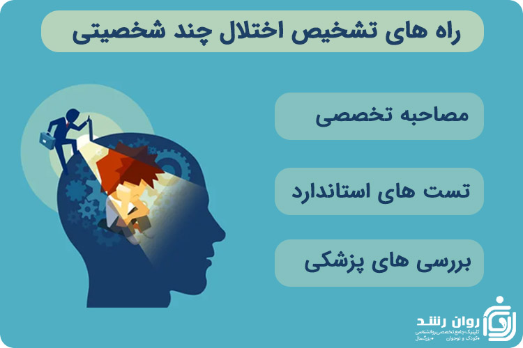 راه های تشخیص اختلال چند شخصیتی