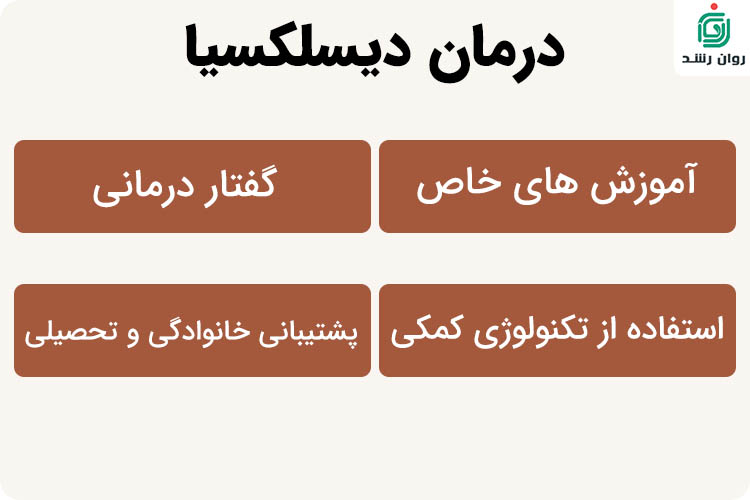 درمان دیسلکسیا