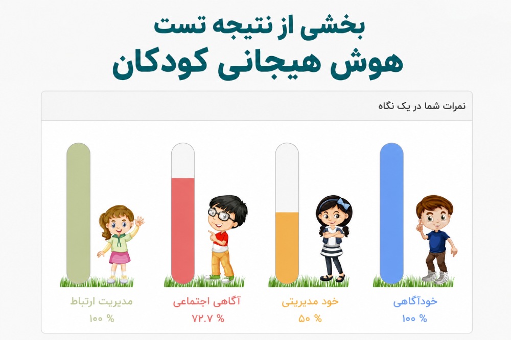 نتیجه تست ceitr کودکان