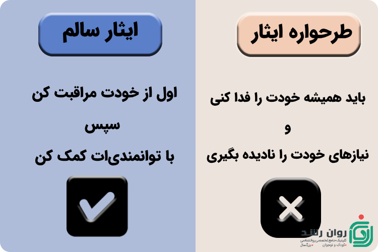 تفاوت طرحواره ایثار و ایثار سالم