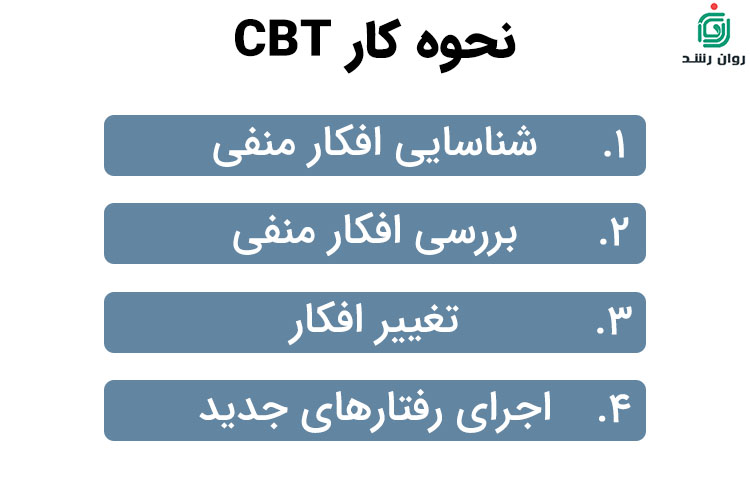 نحوه کار رفتار درمانی شناختی