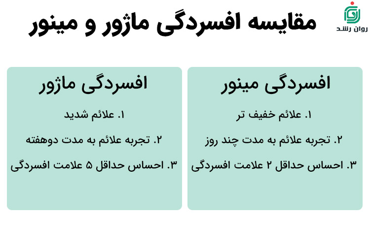 تفاوت افسردگی ماژور و مینور