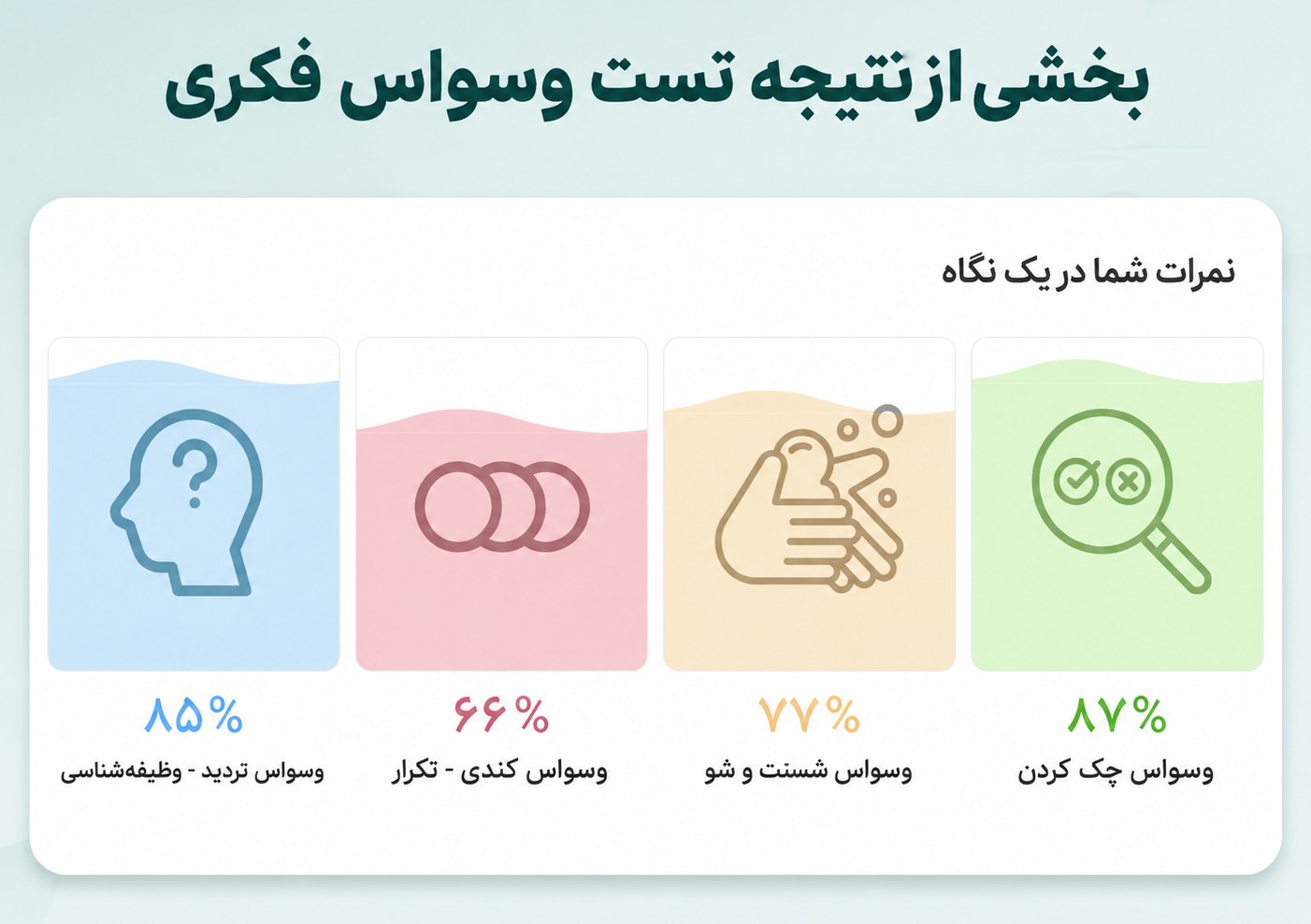 نتیجه تست مادزلی