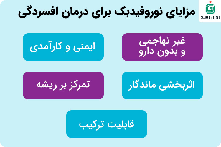 مزایای نوروفیدبک در درمان افسردگی