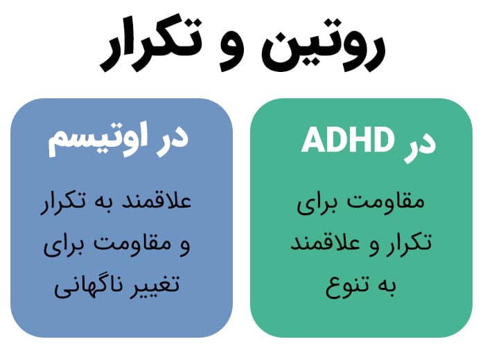تفاوت تکرار در ADHD و اوتیسم