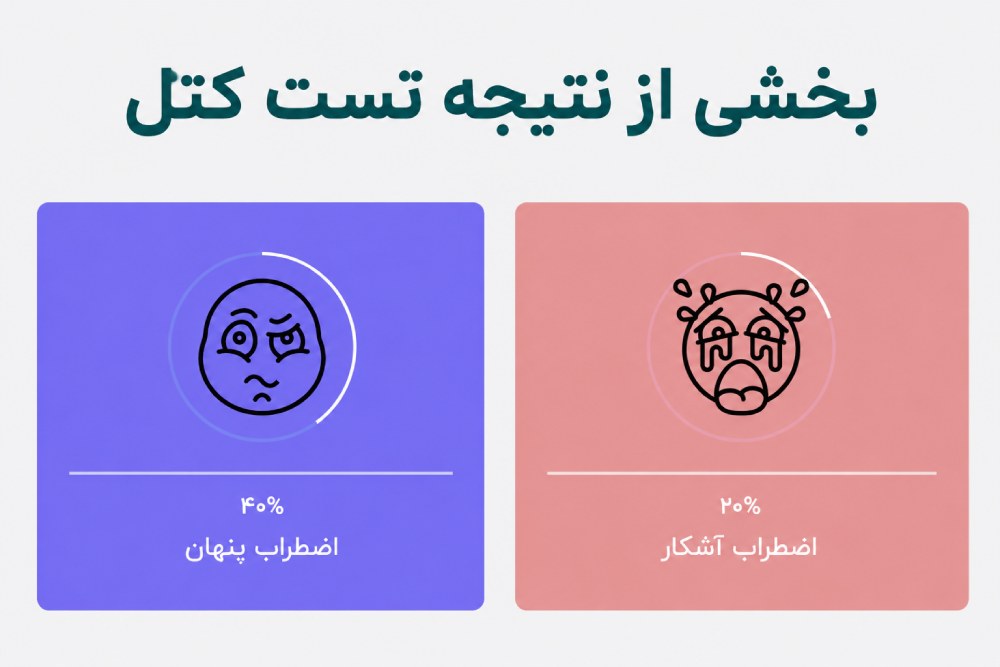 تست استرس