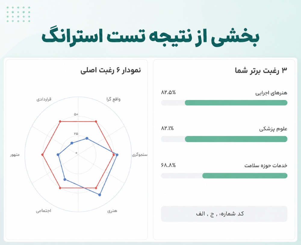 نتیجه تست استرانگ
