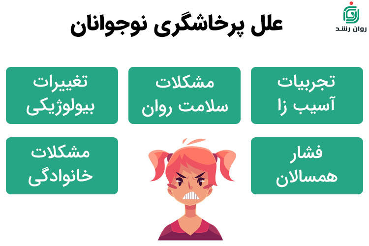 علل پرخاشگری نوجوانان